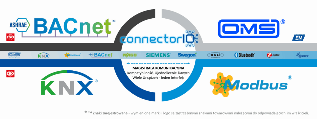 ConnectorIO jedna platforma - wiele standardów i integracji