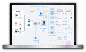 connectorio hardware infrastructure map download connectorio hardware infrastructure map download